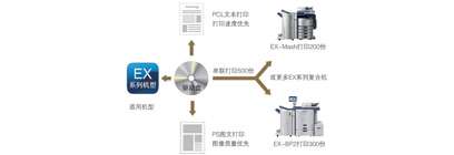 鑫鑫诚信复印机租赁