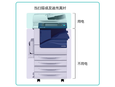 鑫鑫诚信复印机租赁