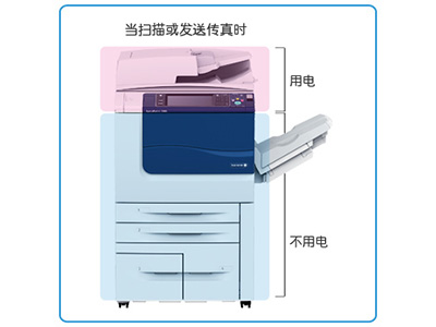 鑫鑫诚信复印机租赁