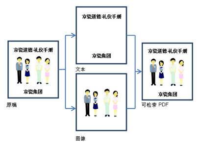 鑫鑫诚信复印机租赁