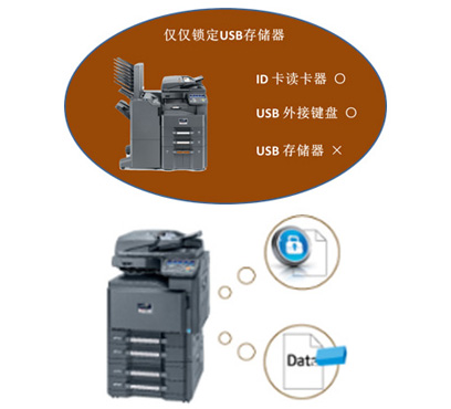 鑫鑫诚信复印机租赁