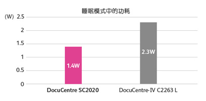 鑫鑫诚信复印机租赁